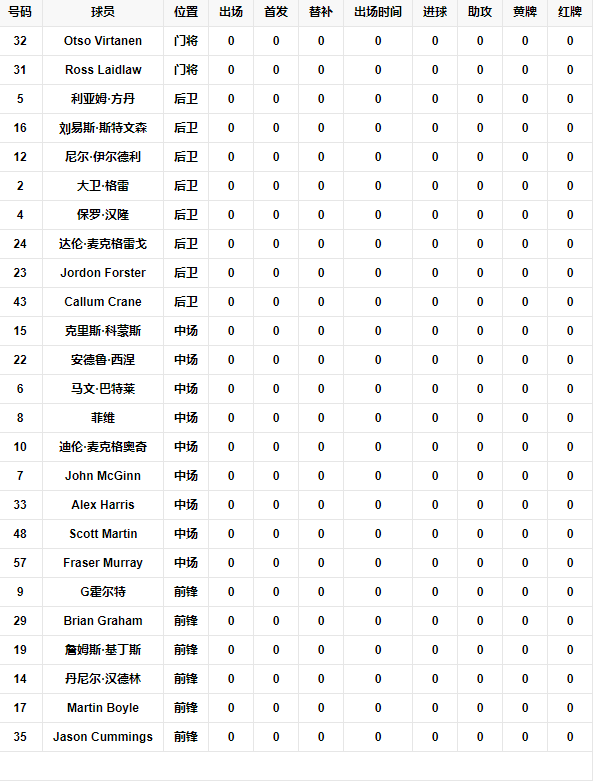 2016阵容.png