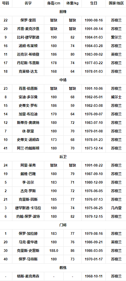 球队阵容.png
