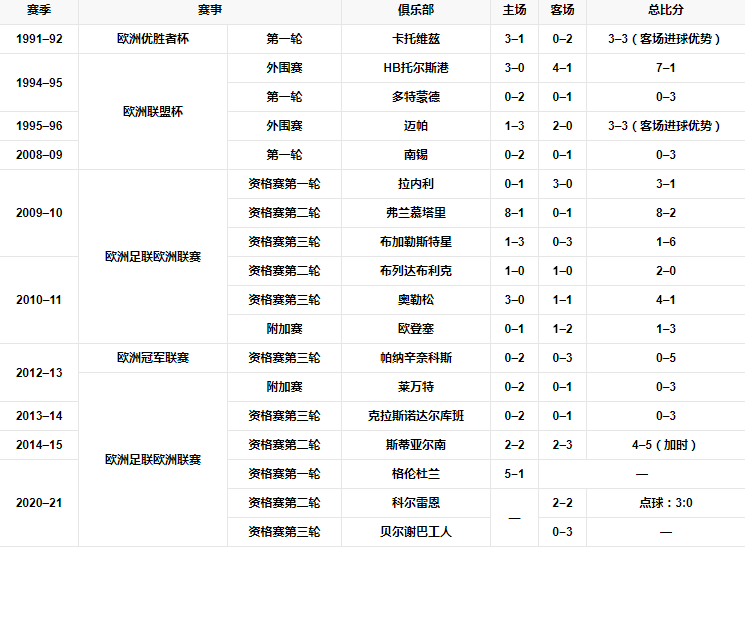 欧战记录.png