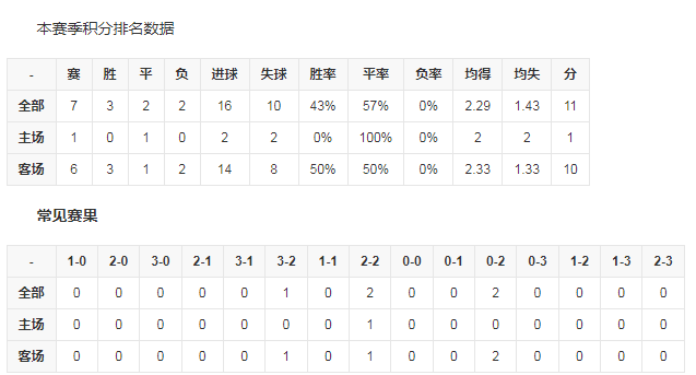 比赛数据1.png