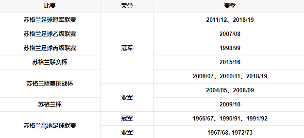 球队荣誉.png