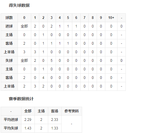 比赛数据2.png