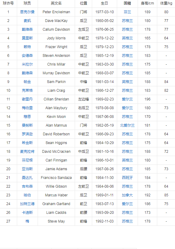 2012-11赛季.png