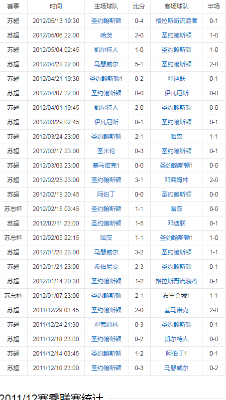 2012赛事.png