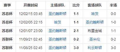 杯赛统计.png