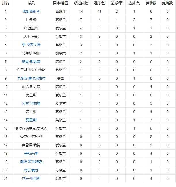 球员数据统计.png
