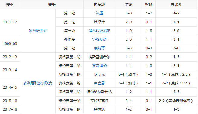 欧战记录.png