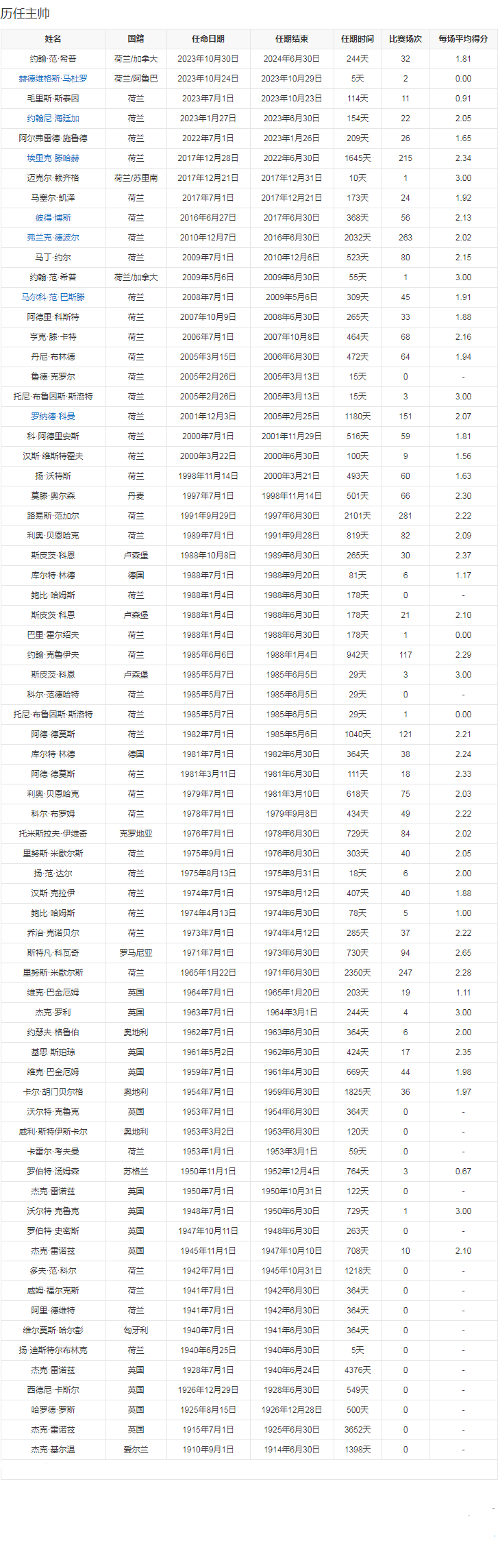 管理团队2.png