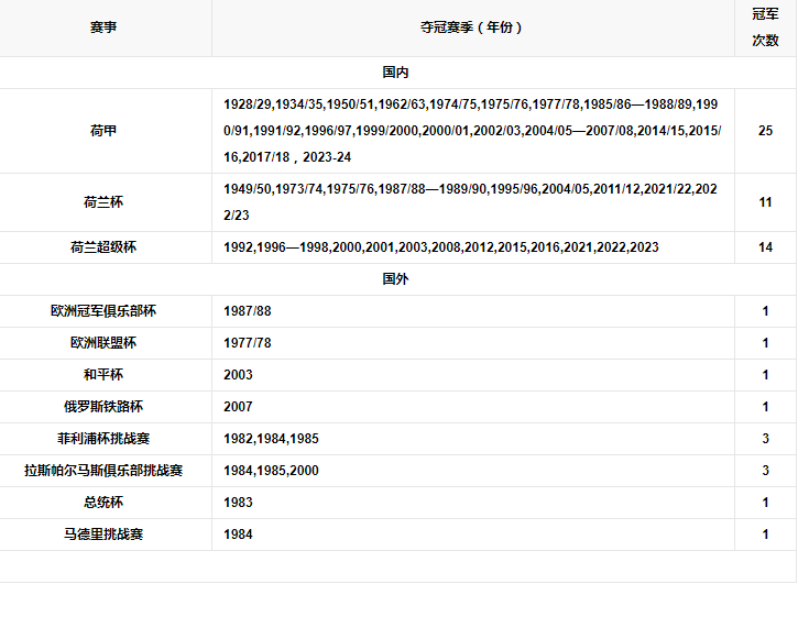 球队荣誉.png