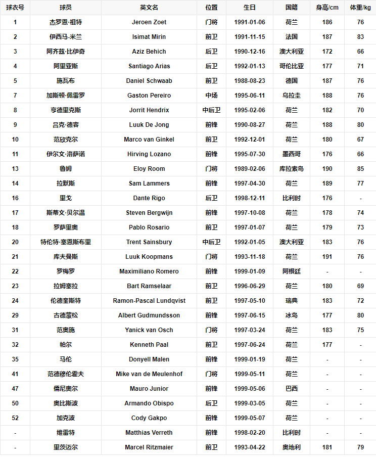 赛季阵容.png