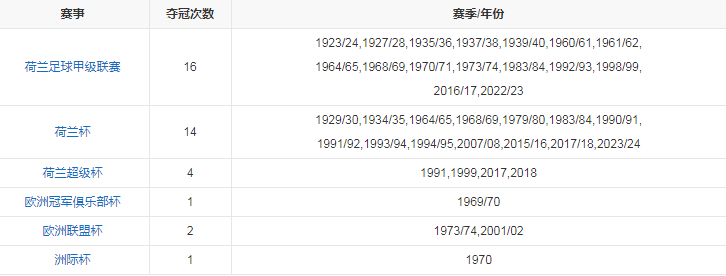 球队荣誉.png