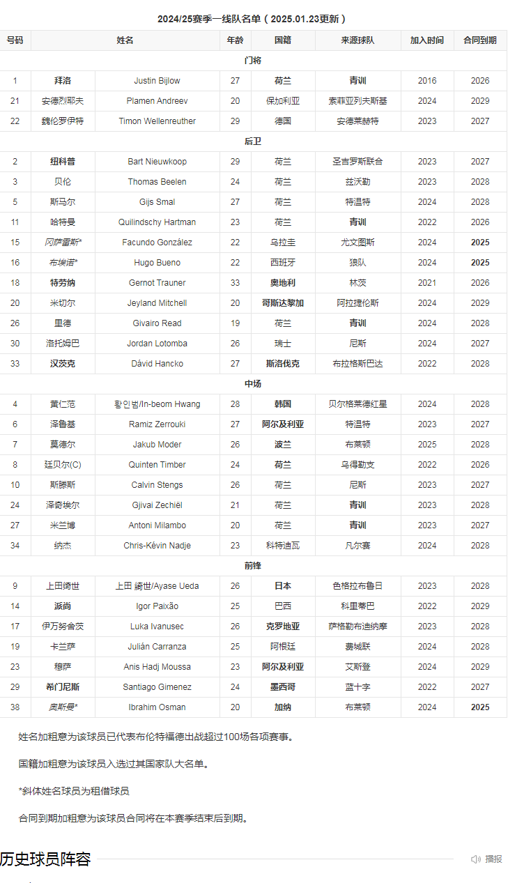 球员名单.png
