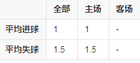 赛季数据.png