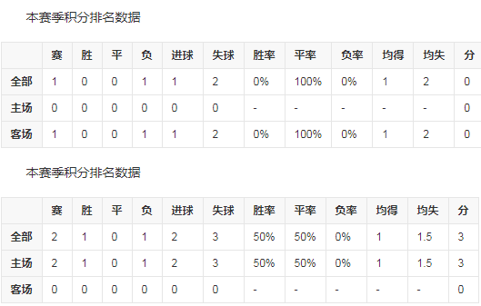 阵容.png