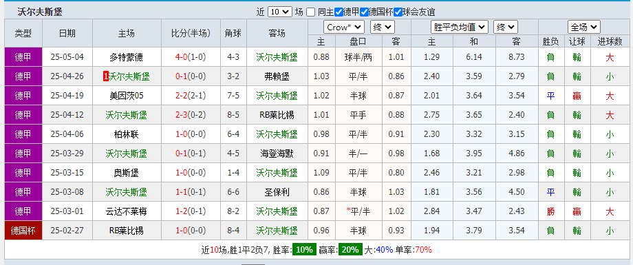 沃尔斯堡.png 沃尔斯堡.png