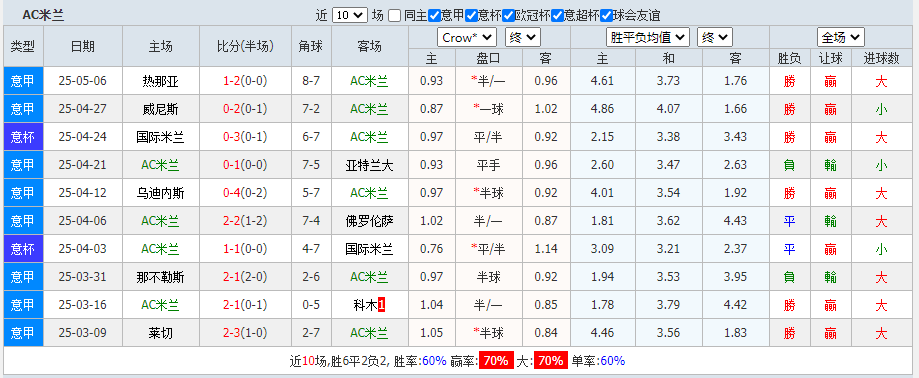 米兰.png