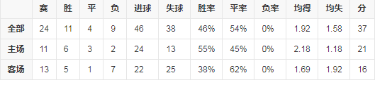 排名数据.png