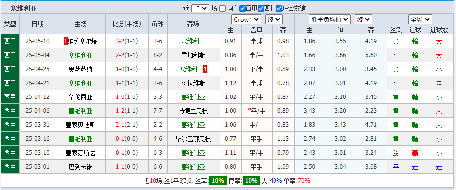 塞维.png 塞维.png