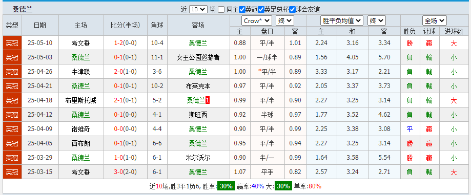 桑.png 桑.png