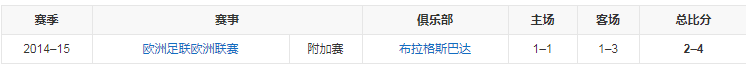 欧战记录.png