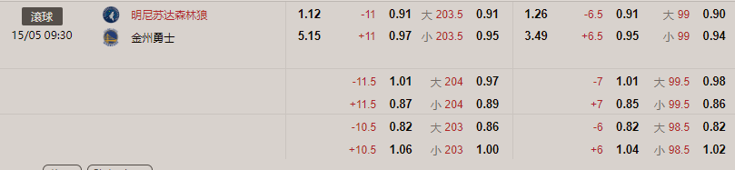 森林狼.png 森林狼.png