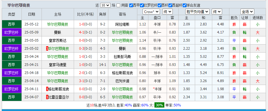 毕尔.png