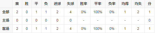 积分排名数据.png