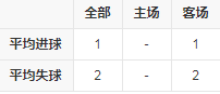赛季数据统计.png