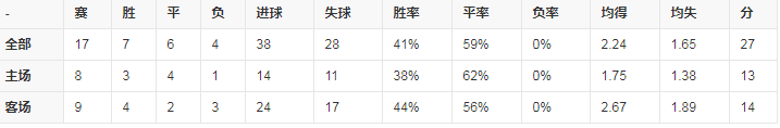 积分排名.png