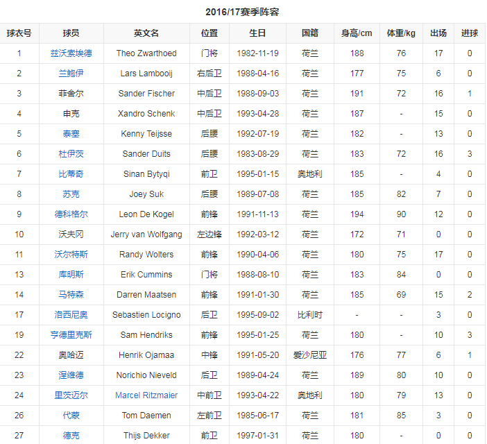 阵容1.png