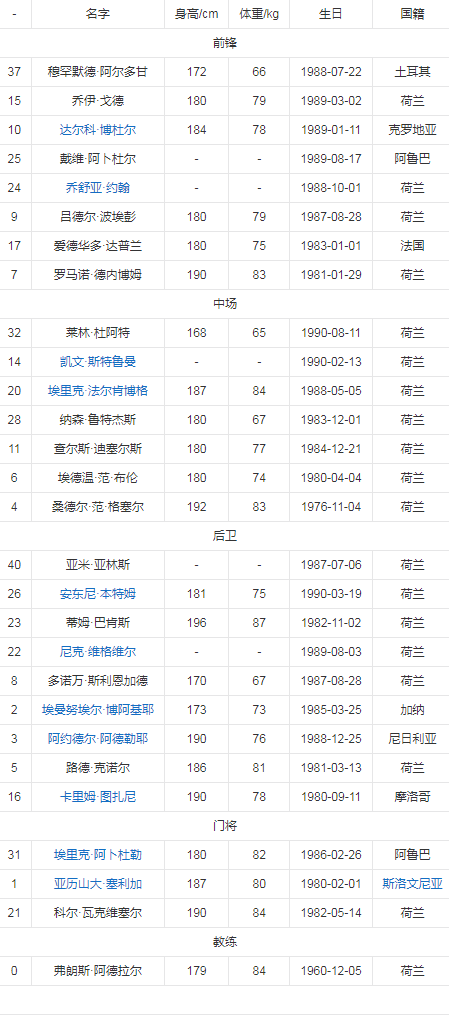 球队阵容.png