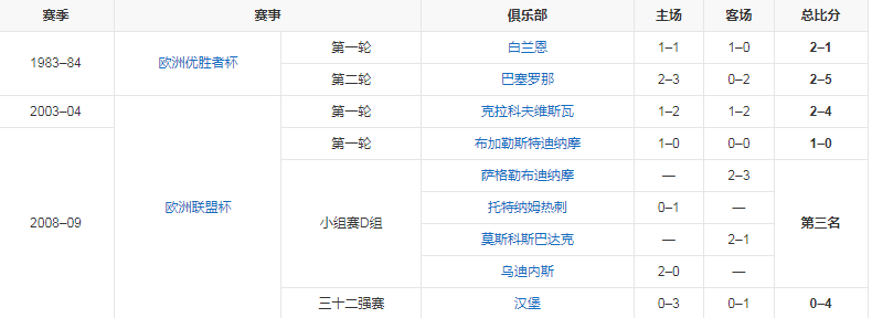 欧战记录.png