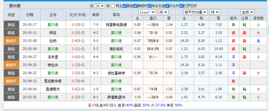 莫尔德.png