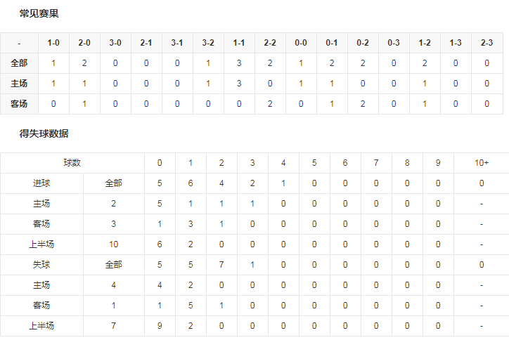 球队数据2.png