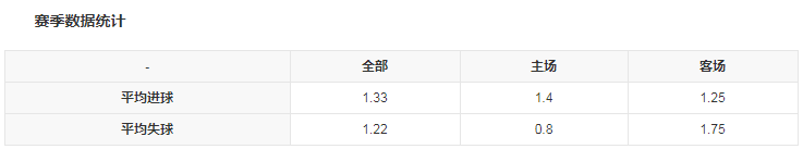 球队数据3.png