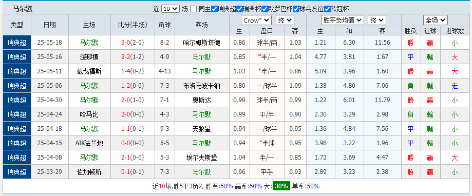 马尔默.png