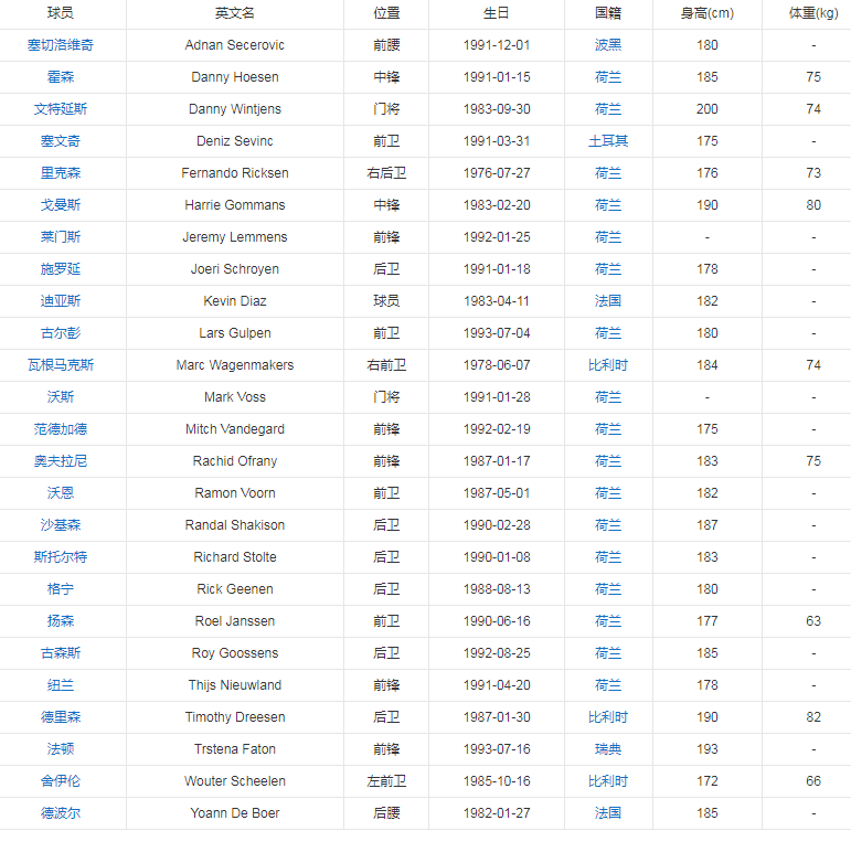 球队阵容.png