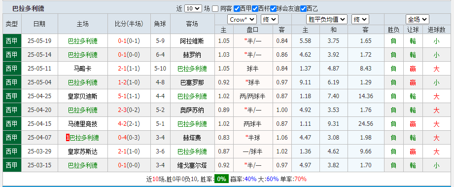 巴拉多利德.png 巴拉多利德.png