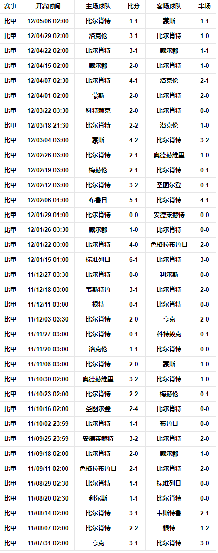 联赛统计.png