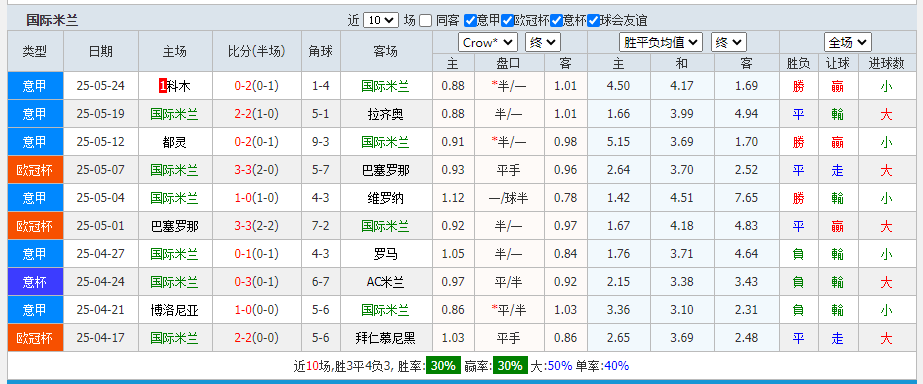 国米.png