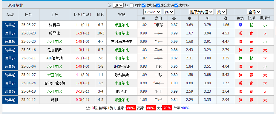 米亚尔比.png