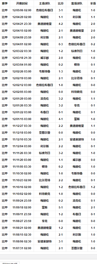 联赛统计.png