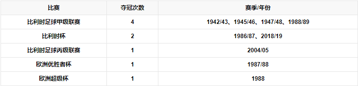 球队荣誉.png