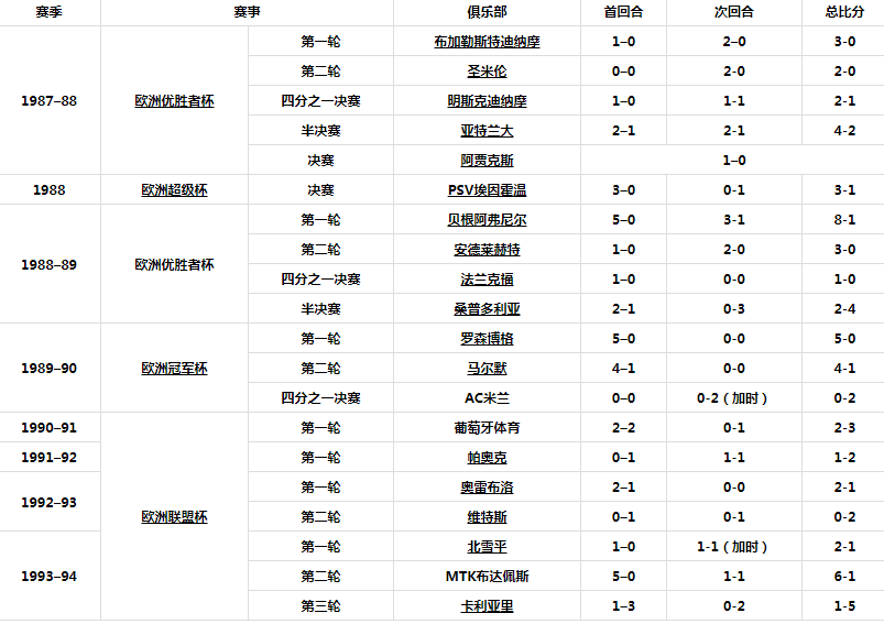欧战记录.png