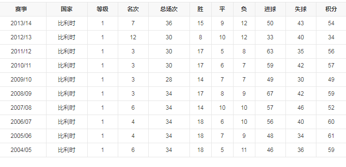 数据统计.png