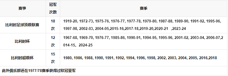 球队荣誉.png