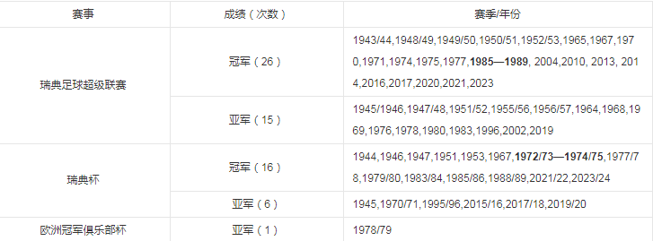 球队荣誉.png
