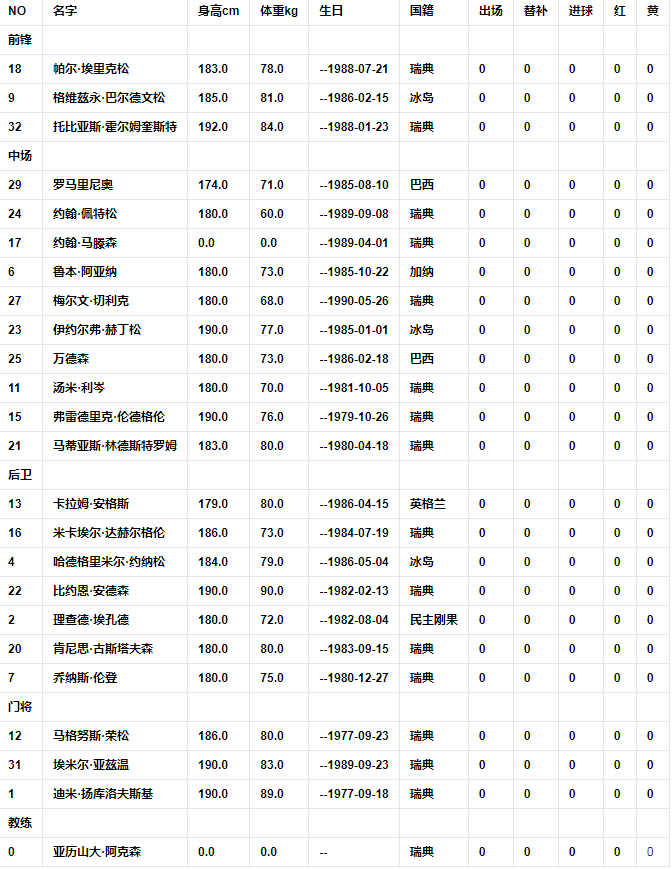 球队阵容.png 球队阵容.png