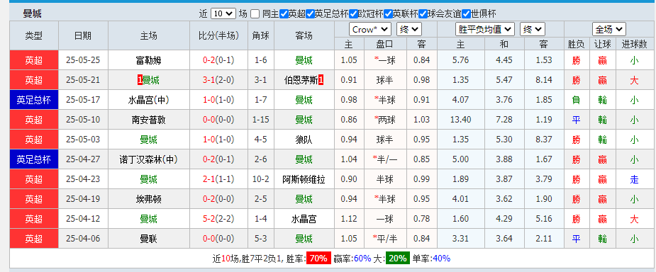 曼城.png 曼城.png