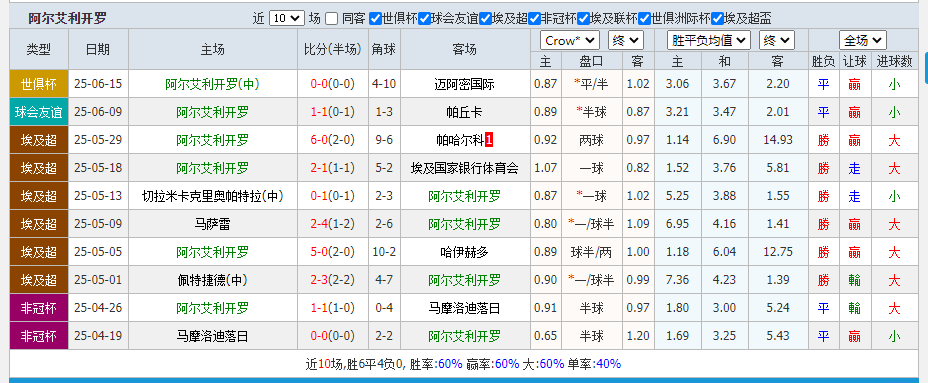 开罗.png
